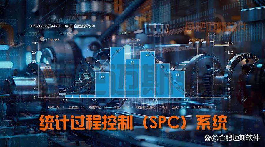 数字化SPC:别让系统成为昂贵的废纸