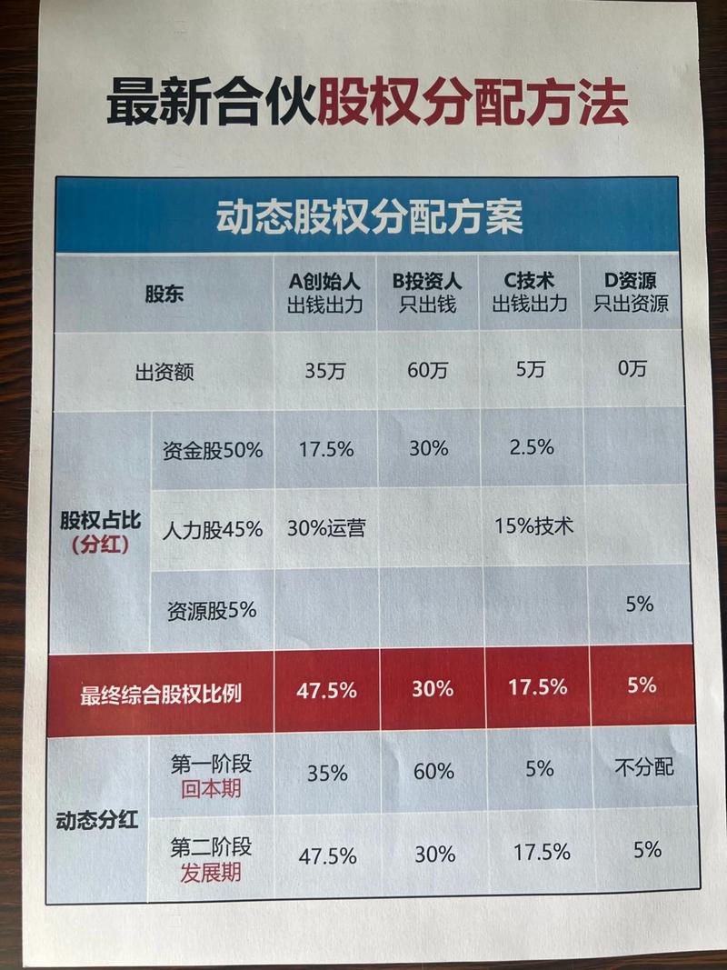 股权分割：多数人第一步就错在了认知上-广州离婚律师