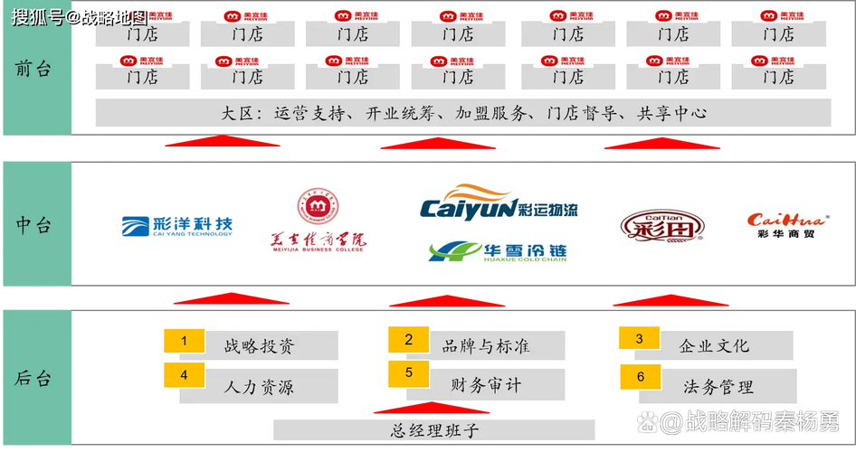 美宜佳数字化门店供应链调度后台界面