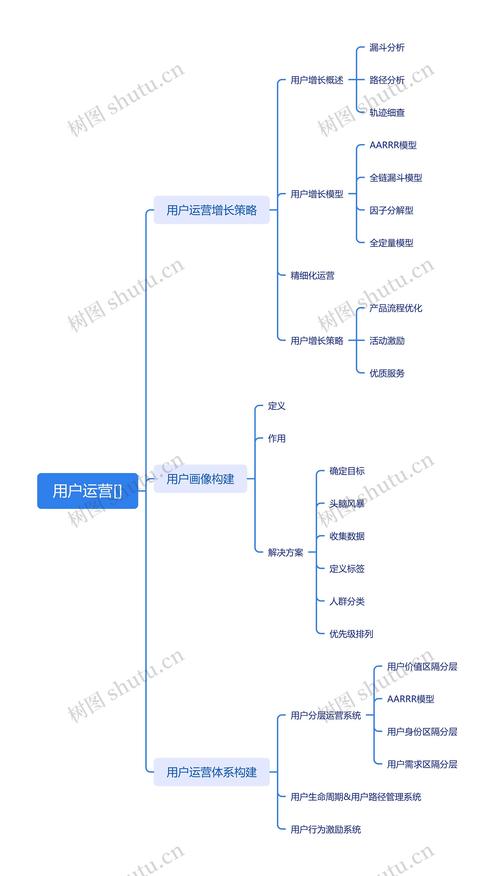 工业内容运营客户搜索需求分层思维导图