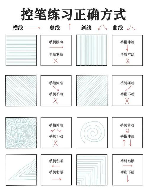 新手绘画控线练习前后对比草稿
