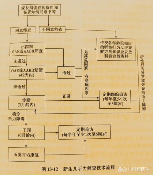 从筛查到守护，中间还差几步？