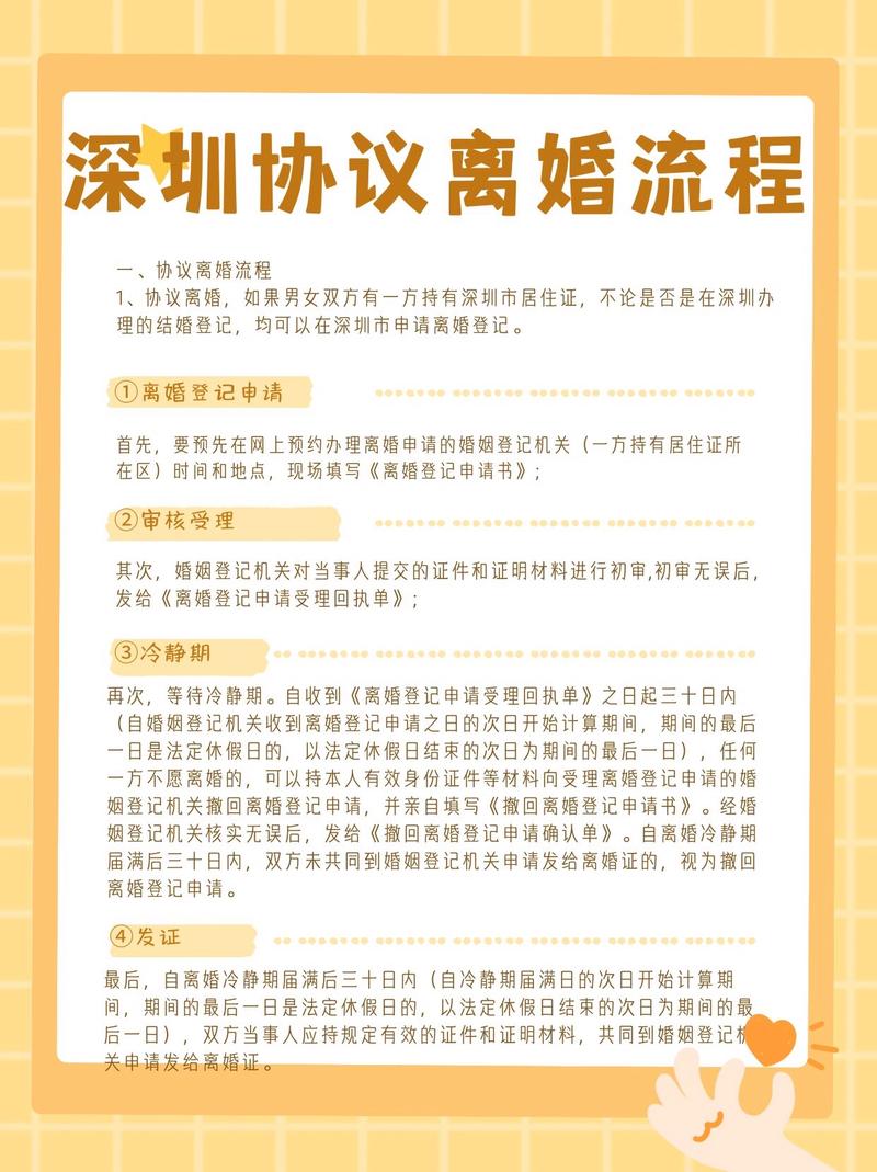 协议离婚冷静期流程示意图