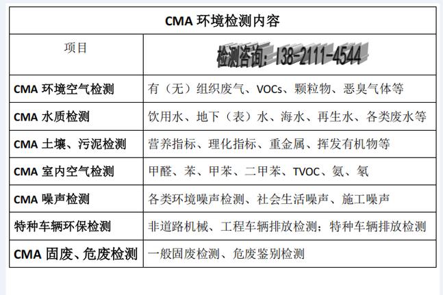 工业环境声明第三方核查现场数据比对