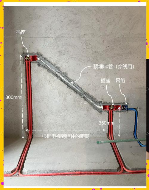 电视柜隐藏插座和穿线管施工示意图
