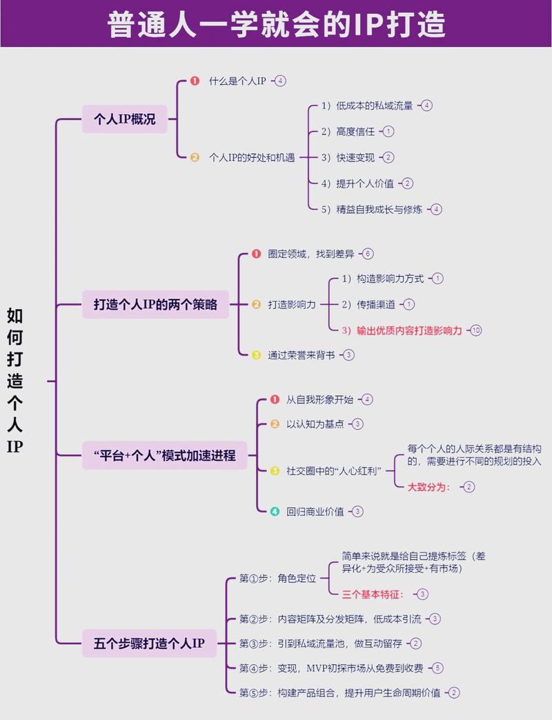 普通人做个人IP，最快变现的路径是什么？
