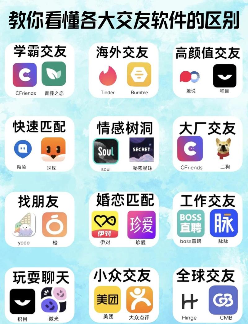 3. 一伴——不充会员也能玩的高质量交友?