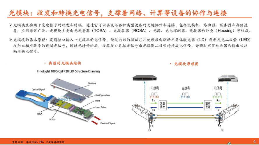 光纤激光器核心模块结构特写