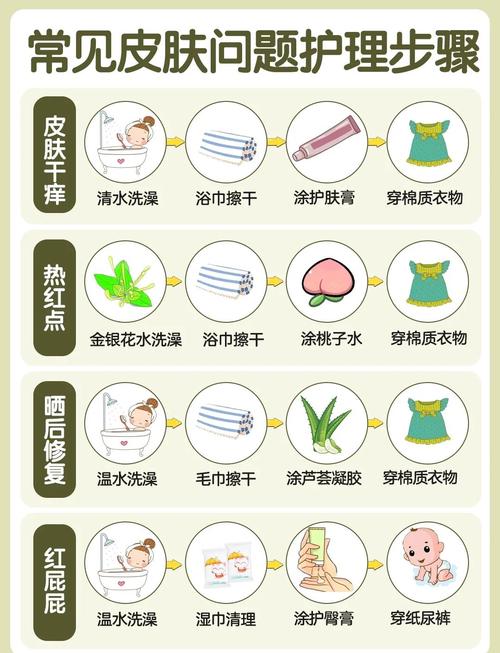 宝宝轻度晒伤居家护理步骤图