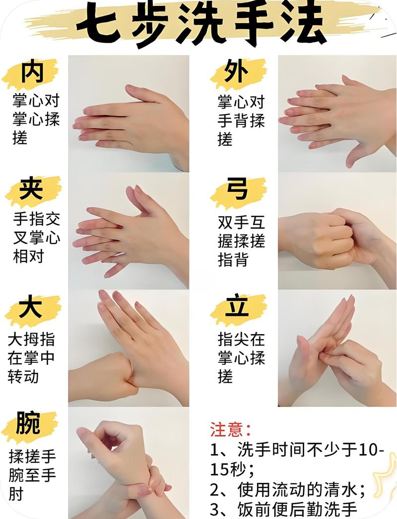 家庭日常七步洗手法操作示意图