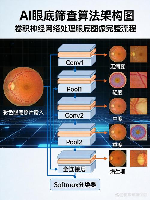 临床AI眼底影像筛查诊断界面图