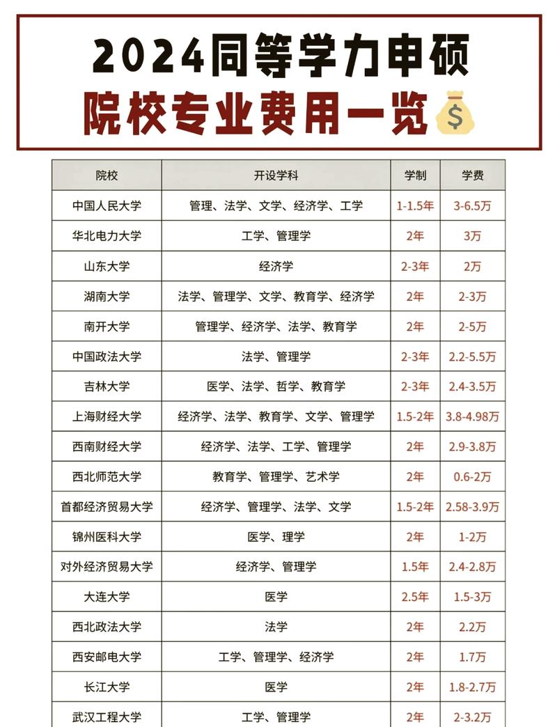 在职or全日制？我用两年学费换来的教训