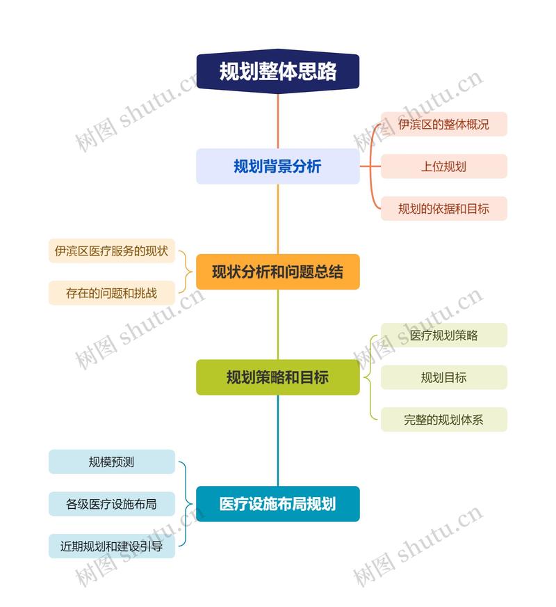 从“规划设计”到“演化思维”