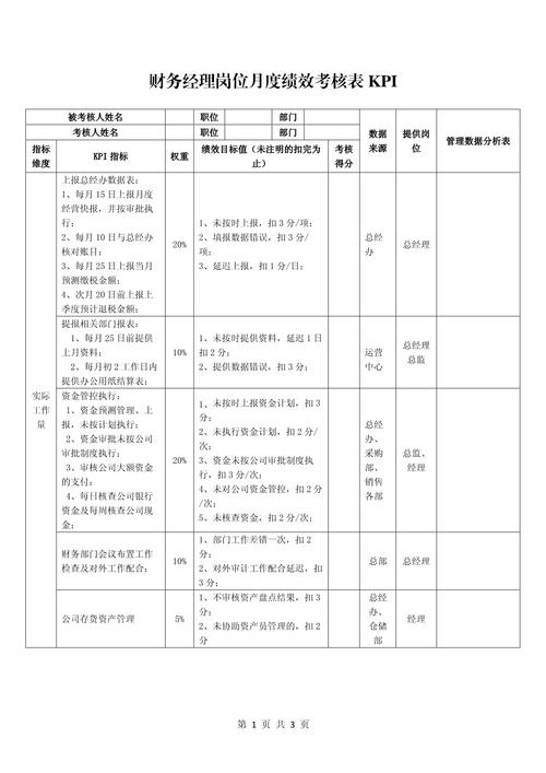 社会企业财报中社会效益KPI指标示例表格