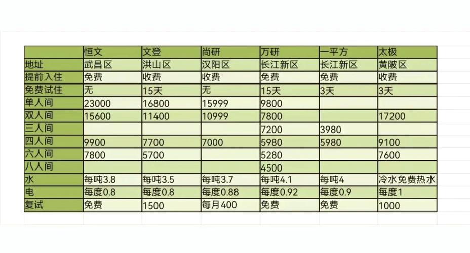 城市共享自习室按量计费电子价目表