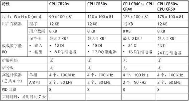 PLC选型那点私心话