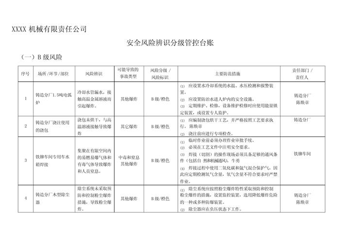 企业数据安全分级合规台账表格