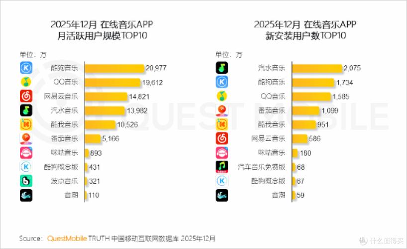 2026年字节内部抖店推荐算法转化率赛马对比图