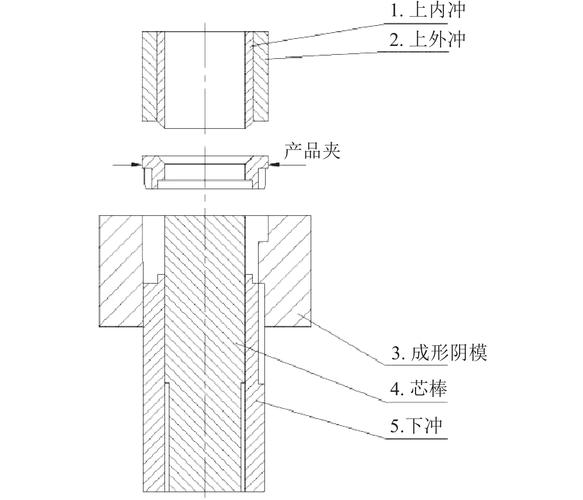 粉末冶金：高精度零件的幕后功臣，凭什么让铸造锻压都慌了？