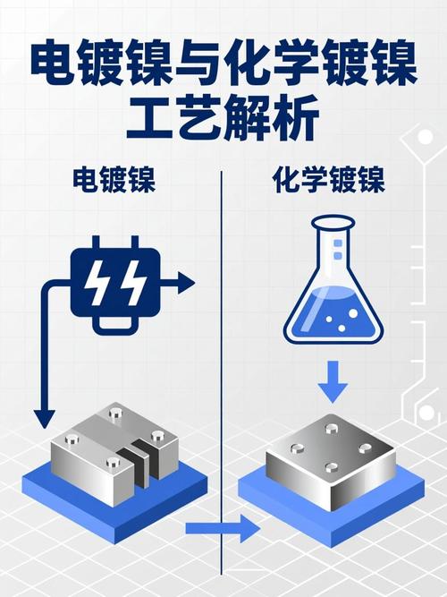 化学镀镍与电镀镍厚度分布对比剖面图