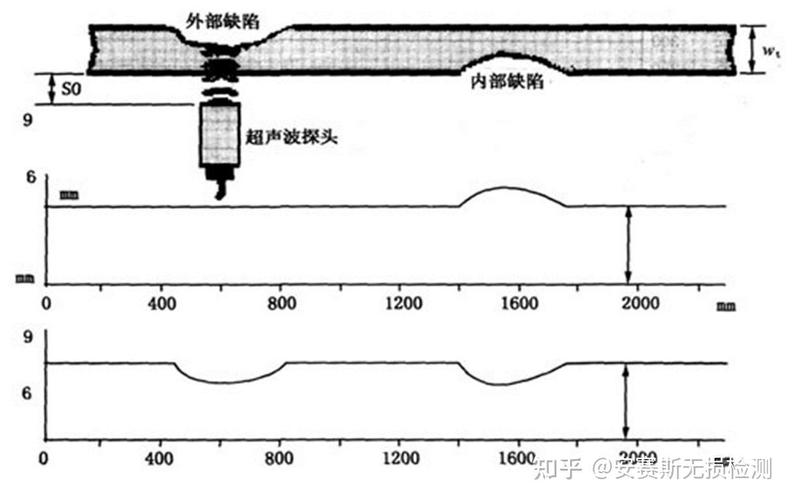 径向锻造风电主轴芯部裂纹超声波探伤图