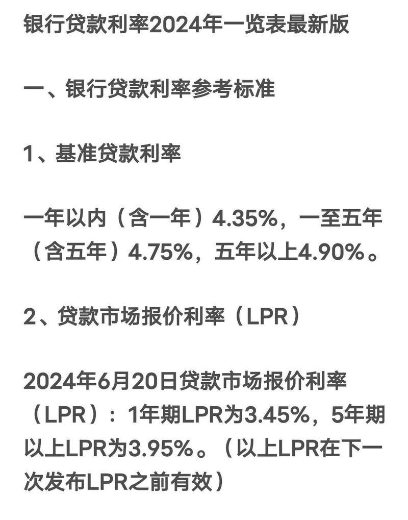 中国人民银行2024年LPR最新报价截图