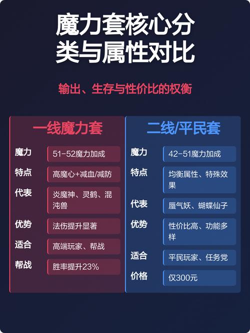 核心属性对比分析