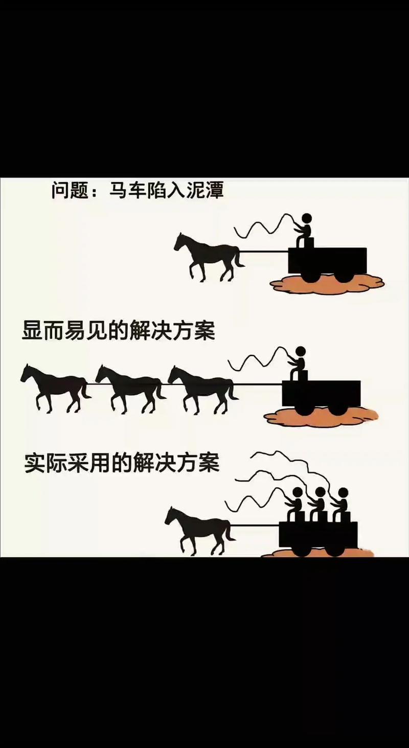 遇到问题怎么办?给你三条实在的路