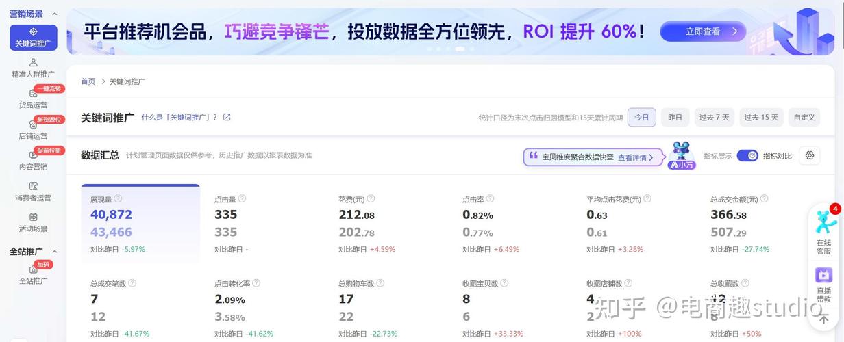 电商直通车广告投放后台数据分析图