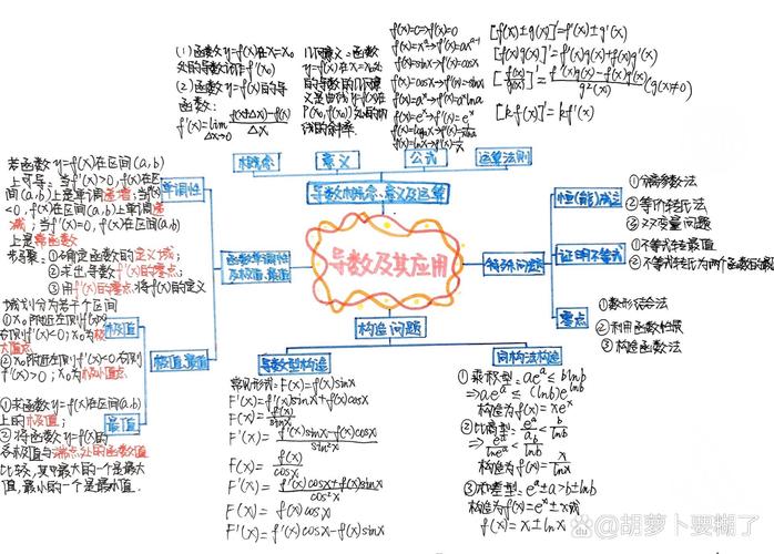 高中生数学导数基础入门手绘图