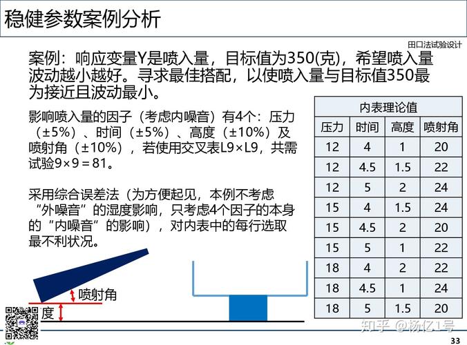田口方法：帮制造企业省百万研发费的稳健参数设计