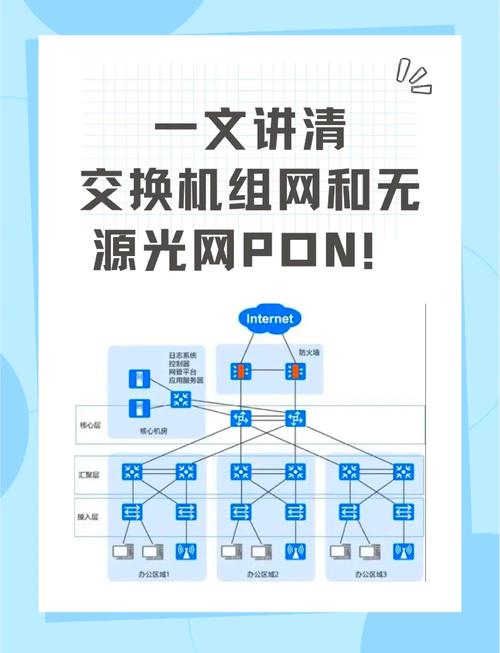 选工业PON网络一定要避这几个坑