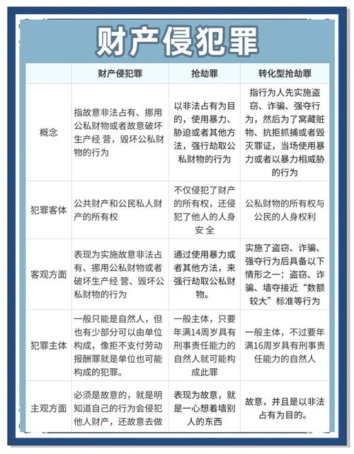 抢劫罪与抢夺罪法律界定要点对比图