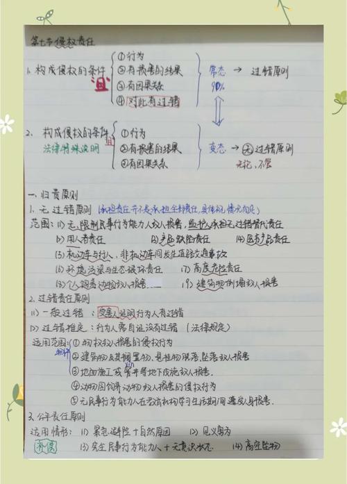 名誉权侵权构成要件手写普法笔记