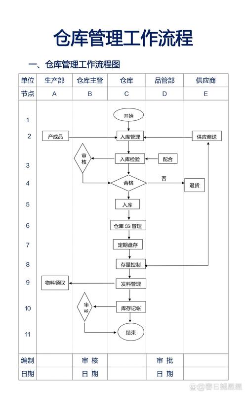 机械零部件安全库存阈值计算流程图