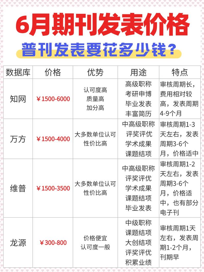 全球顶尖学术出版商数据库年订阅价格对比表