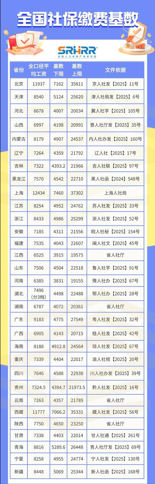 全国主要城市购房资格社保连续缴纳要求表