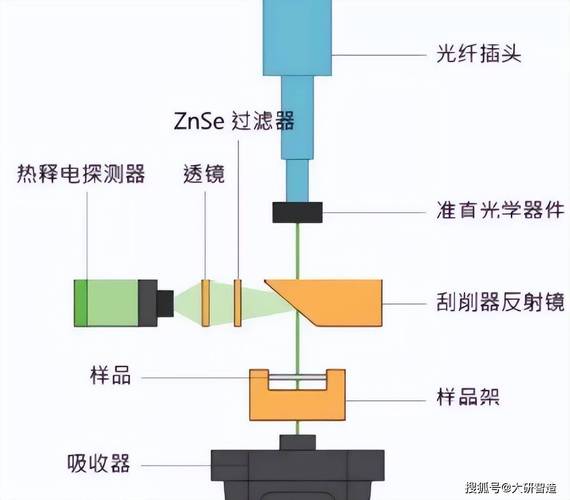 光纤激光器内部构造剖面图