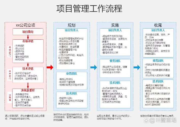科研项目中的全生命周期管理:别到结题才想起补窟窿