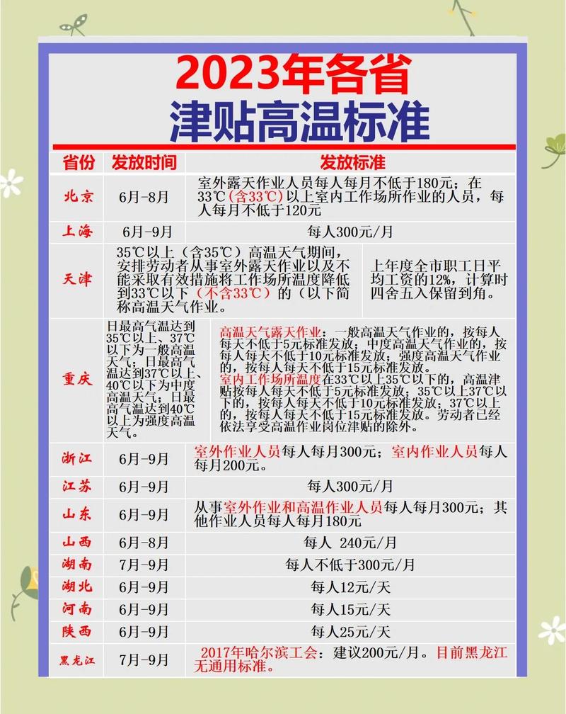 高温津贴发放对象法定分类对照表