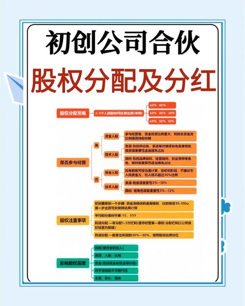 初创公司合伙股权分配协议签字现场图
