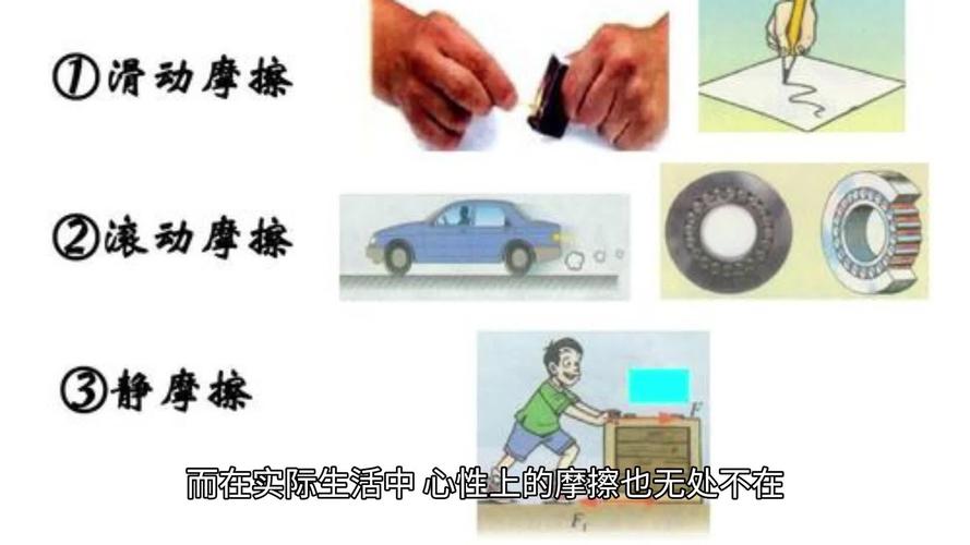 静摩擦滑动摩擦滚动摩擦对比示意图
