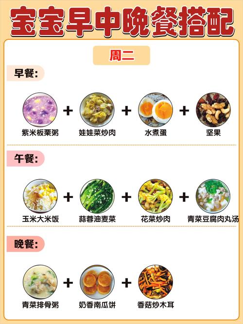 超级宝贝健康饮食餐盘搭配示例