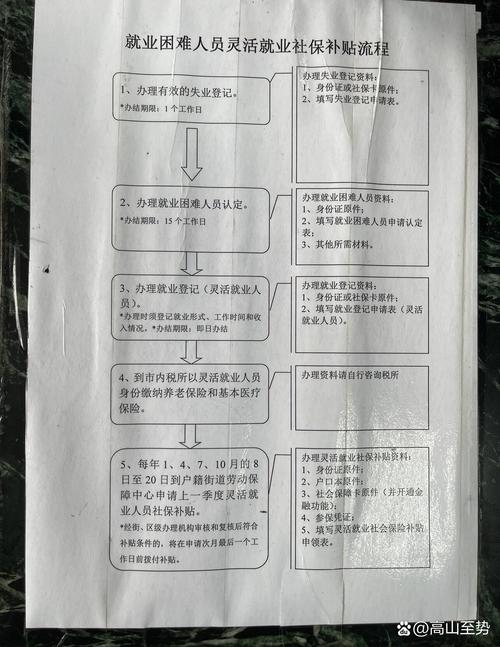 灵活就业人员社保补贴申请流程示意图