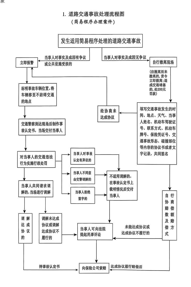 借车发生交通事故侵权责任认定流程图