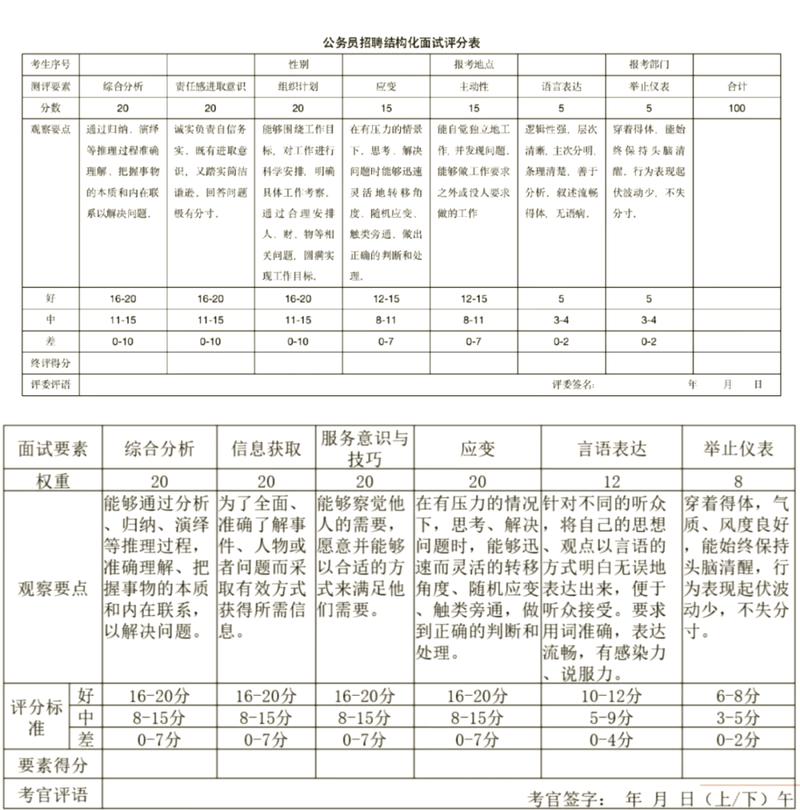 外企结构化面试能力评分维度表