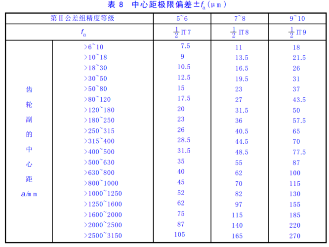 齿轮传动侧隙对回程误差影响测试数据表