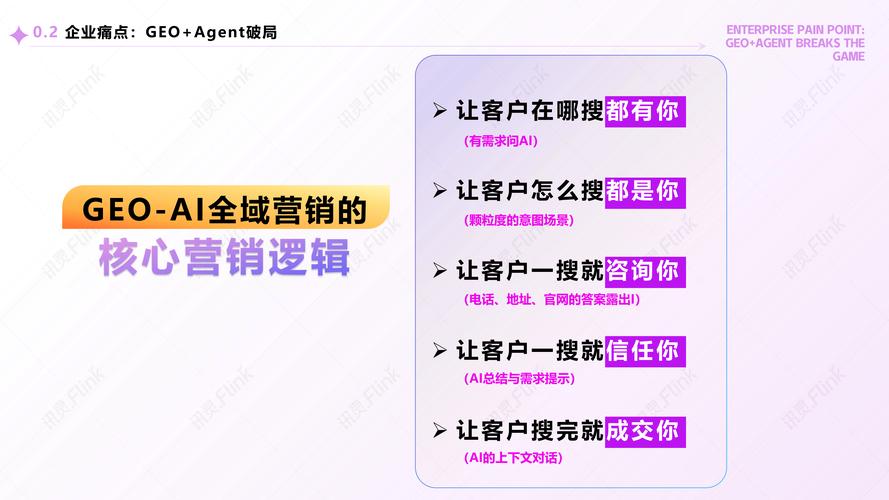GEO推广内容审核采纳流程示意图