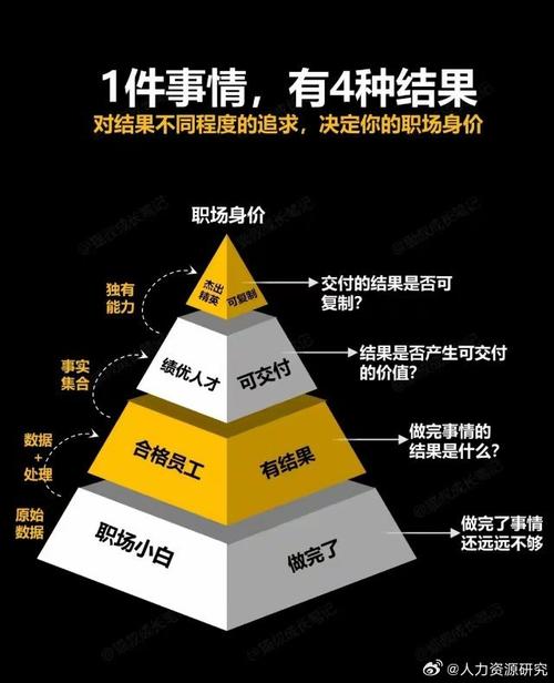 2024年的离职新思维：算好“职业ROI”