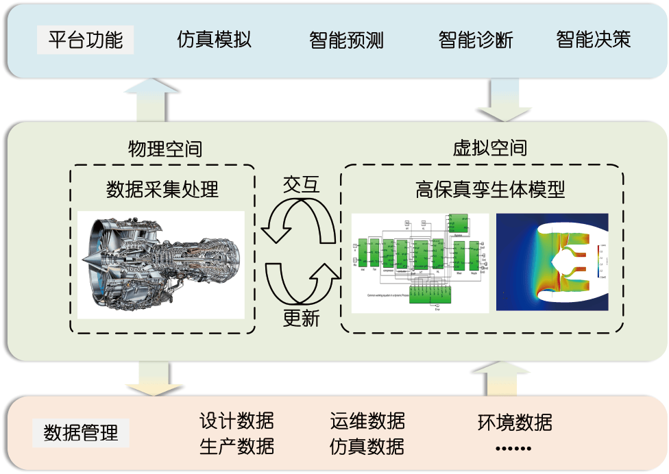 最新实践:动态FMEA与数字线程